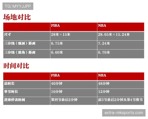 NBA与FIBA回场规则有何不同？快速了解关键差异点