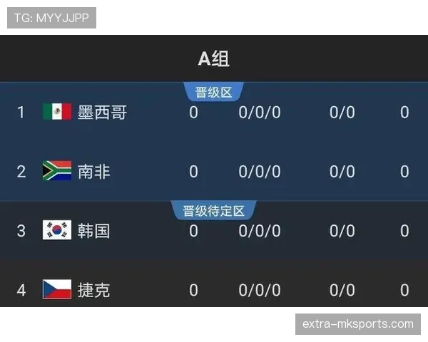 2026世界杯出线比较规则解析