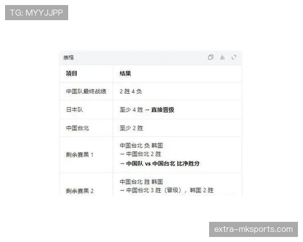 2026世界杯韩国队小组出线前景分析:孙兴慜领衔能否突破死亡之组 2026世界杯韩国队小组出线前景分析:孙兴慜领衔能否突破死亡之组