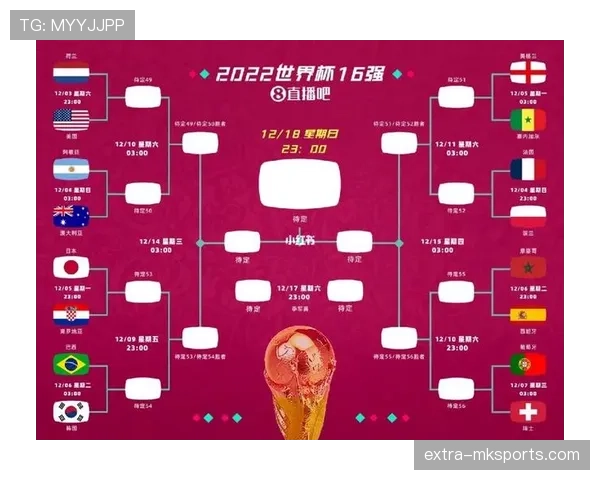 2026世界杯晋级计算条件详解