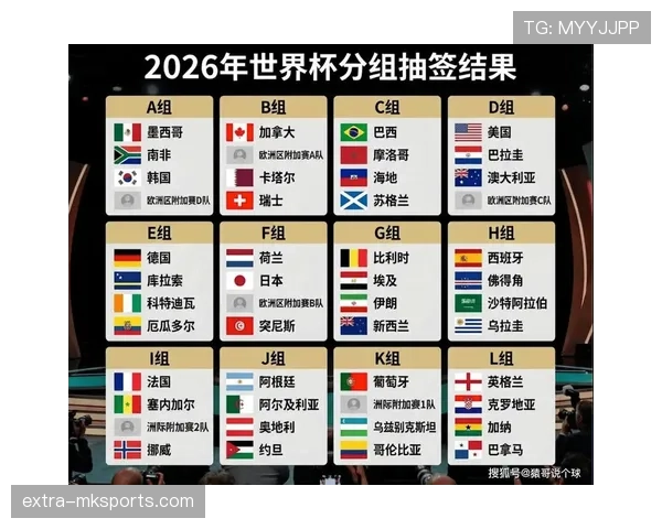 2026世界杯规则中净胜球为何如此关键 2026世界杯规则中净胜球为何如此关键